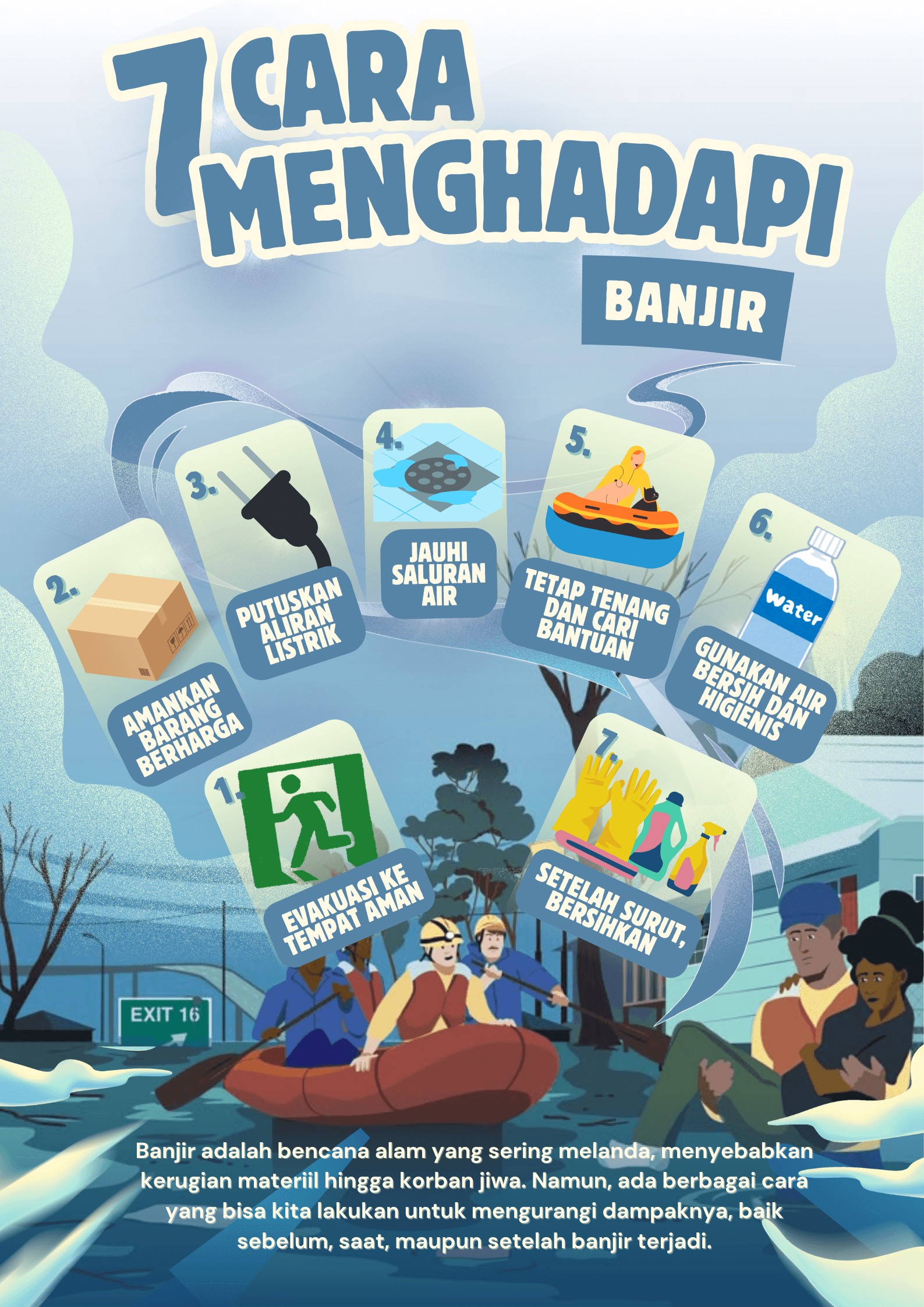 Poster Pencegahan Banjir